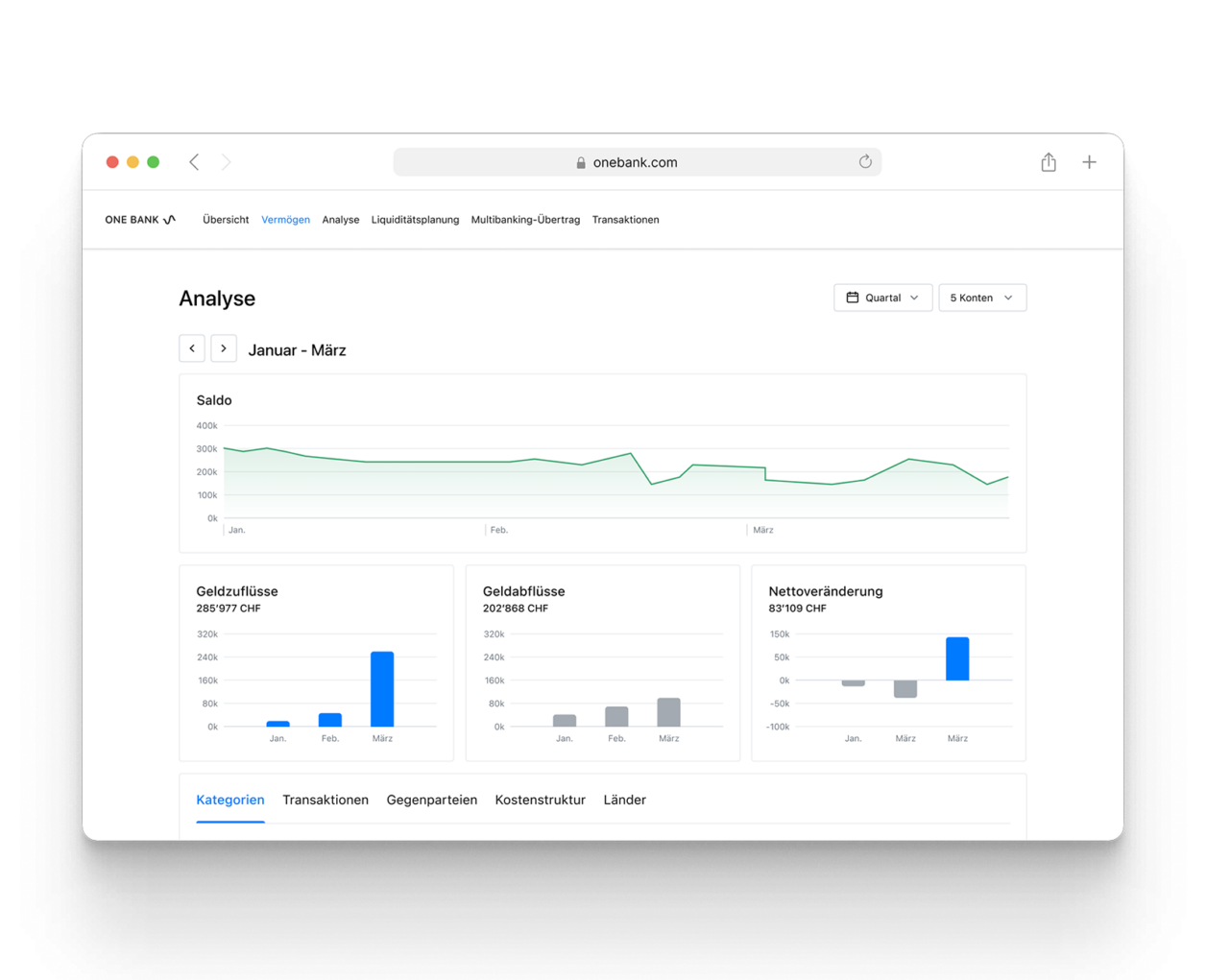 BFM Dashboard für Business Analytik