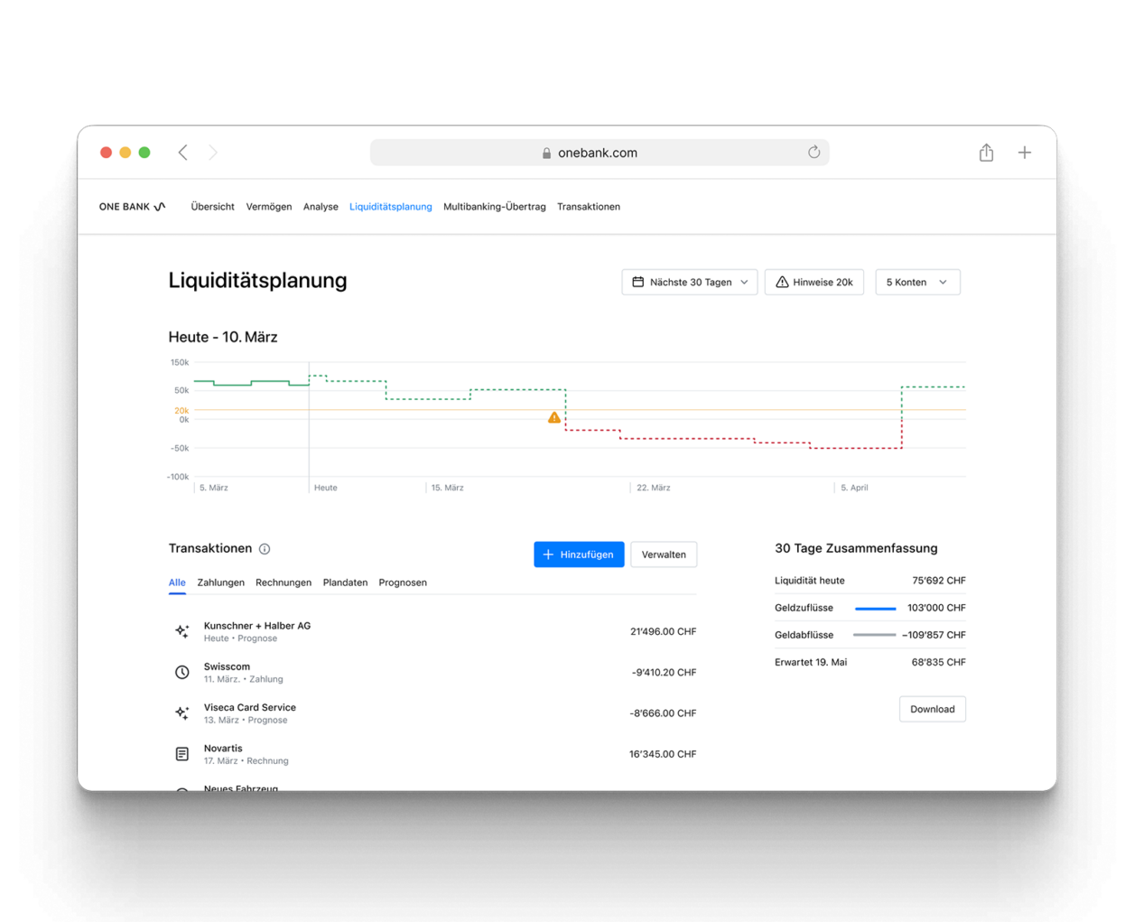 BFM Dashboard für Liquiditätsplanung