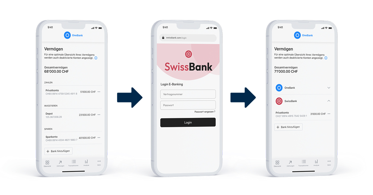 Onboarding Multibanking in 3 Schritten