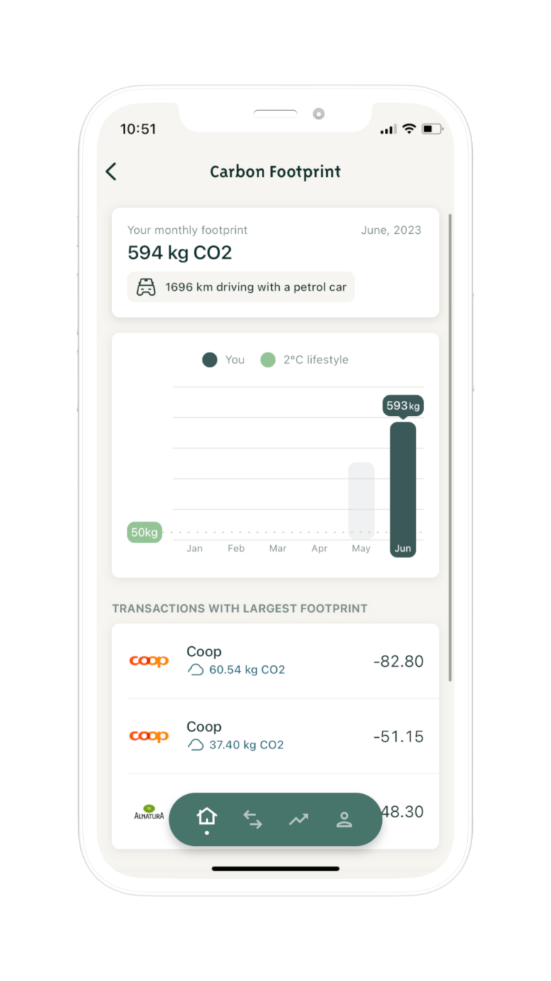 Radicant Bank CO2-Tracker von Contovista